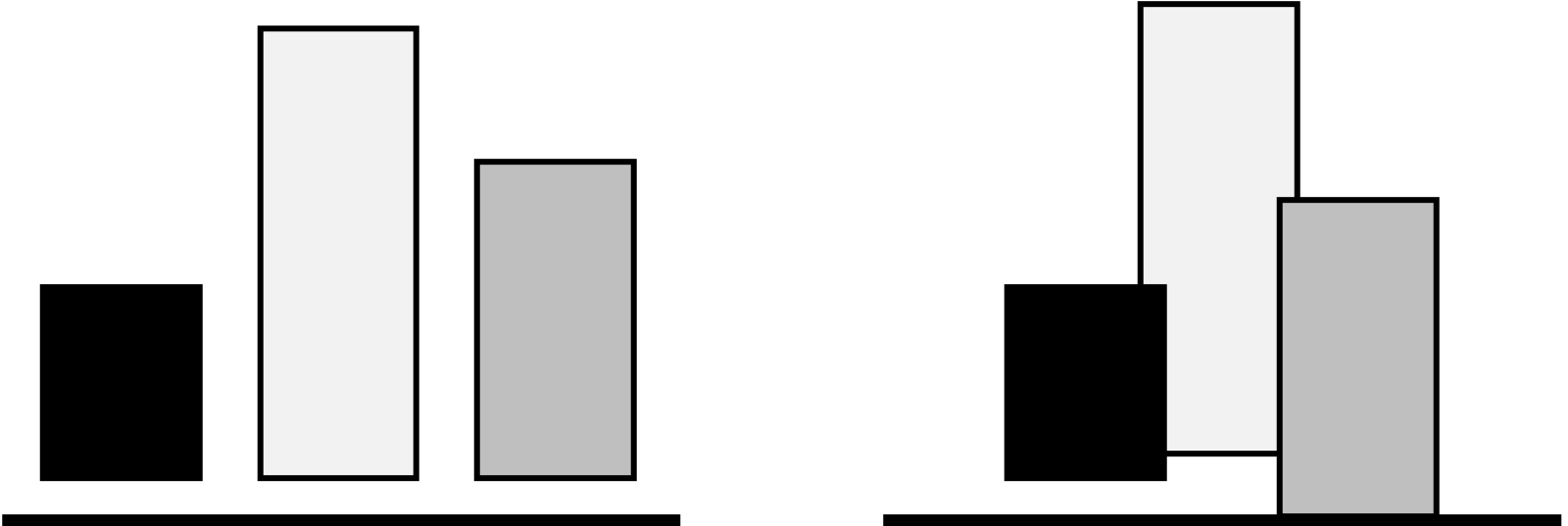 diagram to show varying colour in design