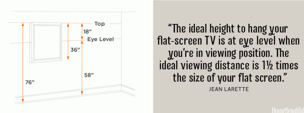 diagrams what height to hang art and tv