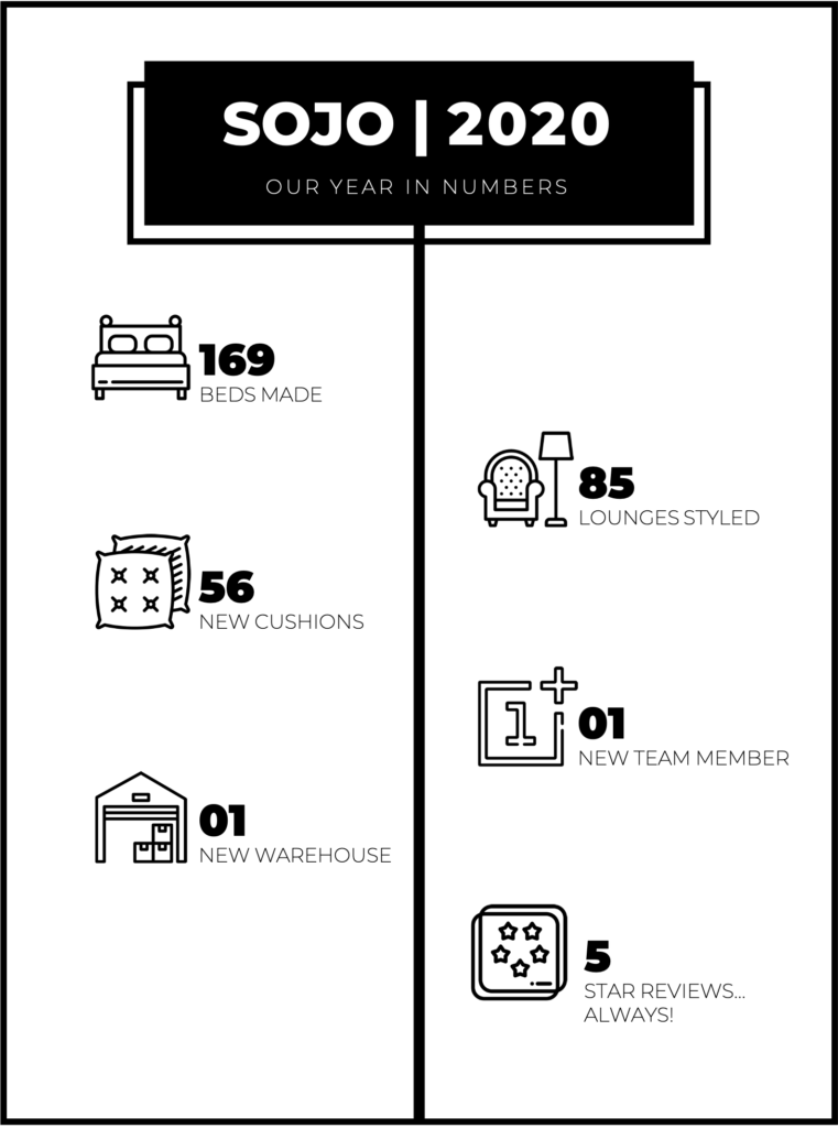 home staging statistics infographic numbers